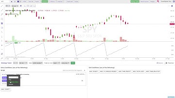 Strategy Tester Update - New Feature: Time Based Conditions