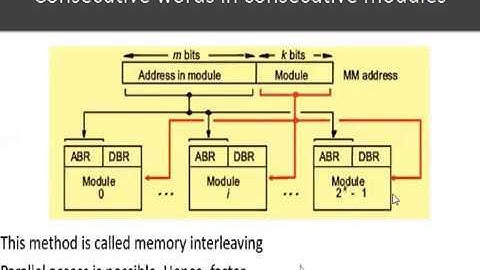 Memory Interleaving | Advanced Computer Architecture | CSE
