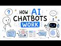How AI Chatbots Actually Work