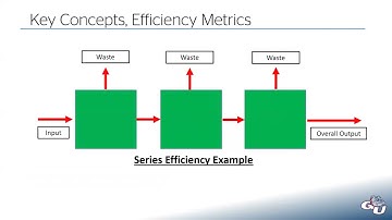 Energy Auditing: Lecture 2 - Key Concepts, Efficiency Metrics (1/21/2021)