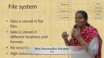 Access layer_Object Oriented Analysis and Design_part 3_ Narmadha_Naveen