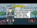 建商與房地產市場動態