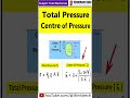 Total Pressure and Centre of Pressure #shorts | Fluid Mechanics | Shubham Kola