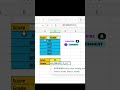 xlookup function in excel #excel #excelformula #microsoftoffice #spreadsheetmagic #exceltips