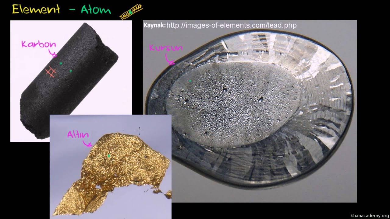 Elementler ve Atomlar (Kimya) (Biyoloji / Yaşam Kimyası)