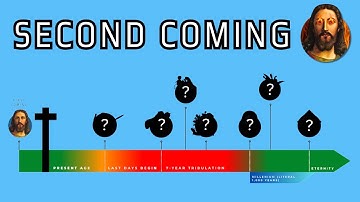 The Complete Second Coming of Christ Timeline