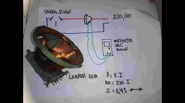 Re use Monitor o TV CRT deflection yoke as a clamp meter
