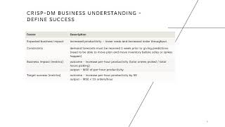 Final Project   Managing Machine Learning Projects