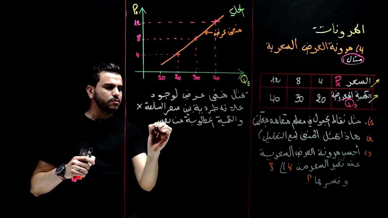 المرونات : مرونة العرض السعرية الجزء 4 للاستاذ زموري منير