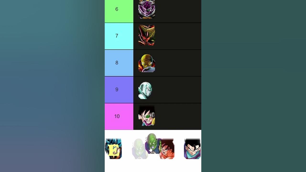 TOP 10 F2P UNITS IN DOKKAN TIER LIST! APRIL 2023! (DBZ Dokkan Battle