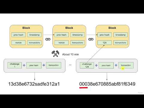 10 What is Proof of Work, Consensus Algorithm, and Nonce