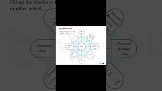 HOW MANY NUMBERS STD 4 MATHS UNIT 3 ACTIVITIES