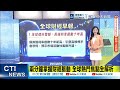 【每日必看】馬斯克洽談台積電 傳赴德州建廠 | 全球債市警報:長端利率飆數十年高 20261005