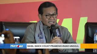 Hasil Quick Count Pramono-Rano Unggul - Fakta +62
