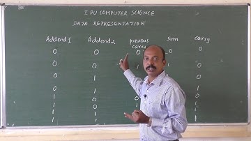 I PUC Computer Science Data Representation Part 8 by Devicharan Rai