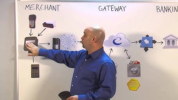 TransactionShield Point-to-Point Encryption w/ MICROS RES