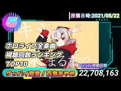ホロライブ全楽曲視聴回数ランキングTOP10