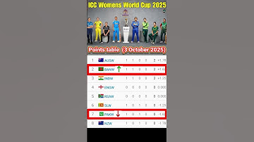 ICC Women’s World Cup 2025 Points Table | Latest Update & Standings