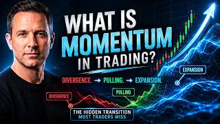 What Is Momentum, Really? Rob Mitchell Trading
