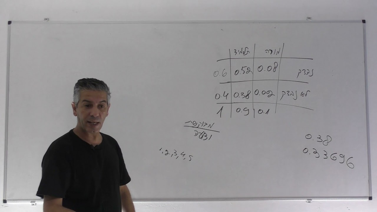 פתרון בגרות 581 קיץ 2021 מועד א שאלה 3-הסתברות טבלה.