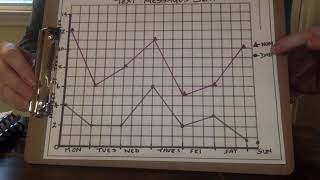 Double and Triple Line Graphs