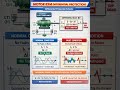 Motor 85M Differential Protection Explained | Working Principle &amp; Diagram (87M Protection)
