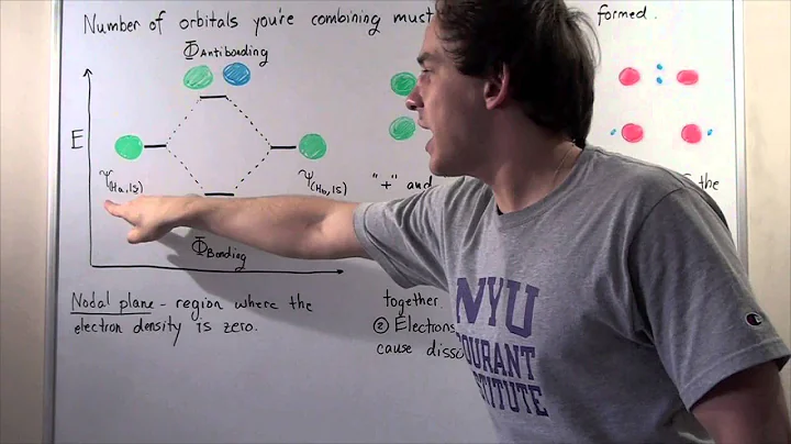 Bonding and Antibonding Molecular Orbitals