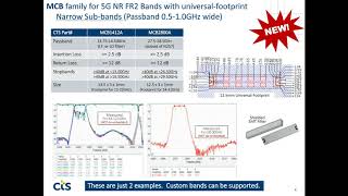 Riding the mmWave with High-Performance Filters Full Bands and Narrow Sub Bands