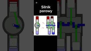 Silnik Spalinowy Vs Parowy Co Lepsze