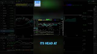 Palo Alto & Delta Airlines Soar: Stock Market Breakout & Ichimoku Test! #shorts