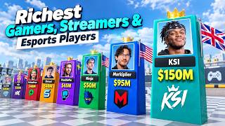 Details Richest Gamers, Streamers & Esports Players in the World 2026 💰  Top 30 Wealth Update