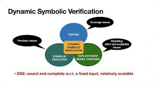 Exploiting partial orders and symmetries in efficient analysis of message-passing concurrency