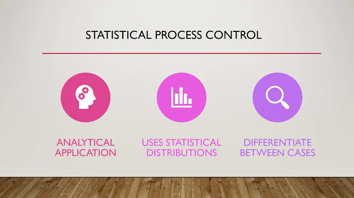 Statistical Process Control