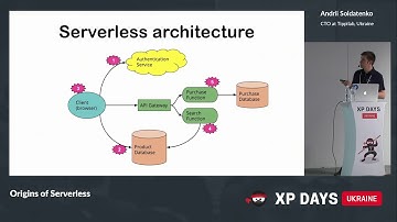 Origins of Serverless (Andrii Soldatenko, Ukraine)