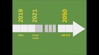 BVSD Energy Plan