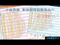 小田急線新宿駅 2020・2021年ダイヤ改正時刻表比較