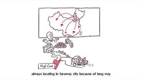 SOLAR PV TESTING LAB