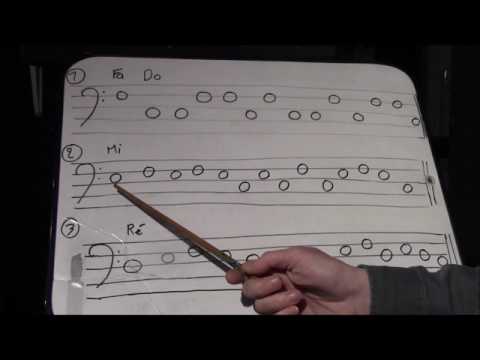 Solfège: lecture en clé de fa 1 à 3, très facile.