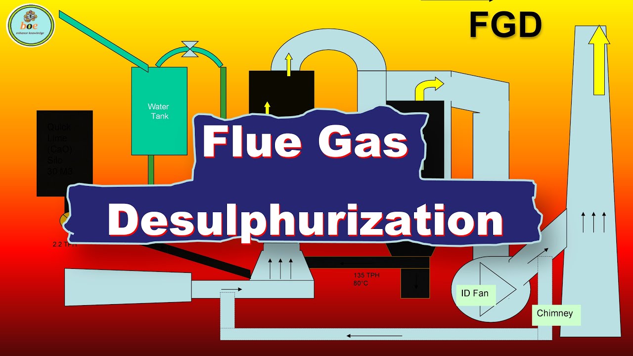 Flue Gas Desulphurization YouTube Flue Gas Desulphurization YouTube