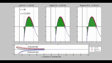 What is a Riemann Sum?