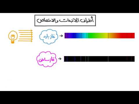 أطياف الانبعاث والإمتصاص