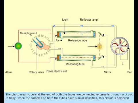 Video: Fjerner et omvendt osmosesystem radon?