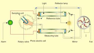 Oil Mist Detector