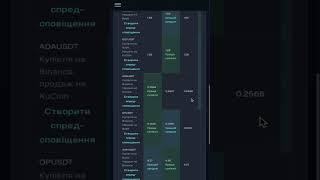 Спот і ф'ючерс по 4 біржах в одній таблиці 🔥
