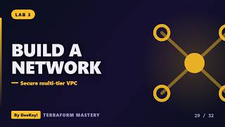 Terraform Lab 3 — Build a Secure Multi-Tier AWS VPC