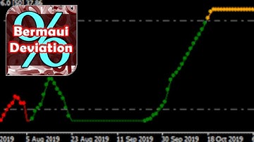 Bermaui Deviation Percent | Universal Buffer EA