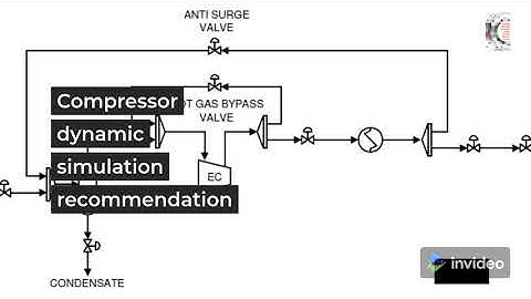 Upstream: GOSP simulation & design