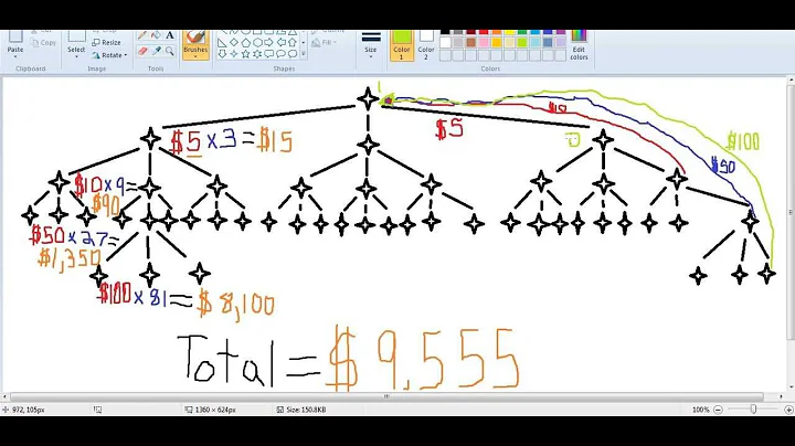 Matrix for All 3x4 matrix  Explained