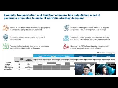 Portfolio Strategies on Outsourcing | Bhanushee and Michel | 3 Minutes with #EGInsights