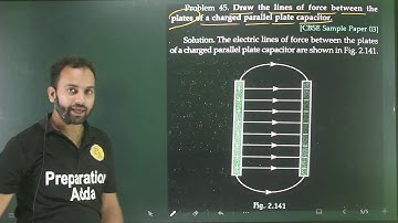 Problem 45. Draw the line of force between the plates of a charged parallel plate capacitor.